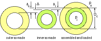 compound cylinder compatibility