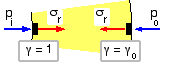 boundary values