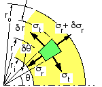 thick cylinder element