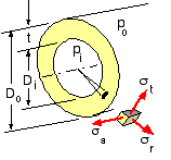 cylinder stresses