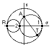 shear stresses