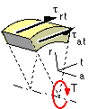 shear stresses