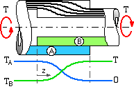 torque force paths