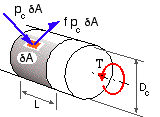 shaft torque transmission