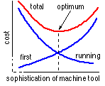 machine tool