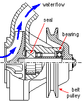 car water pump