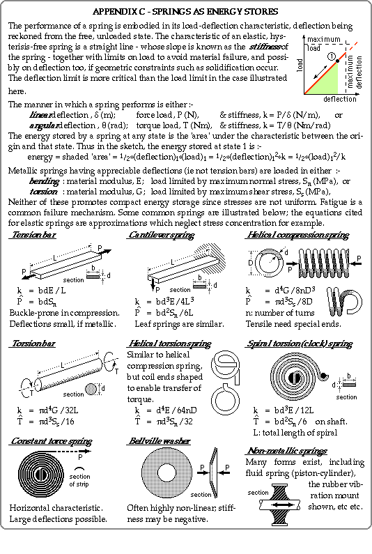 Springs as Energy Stores