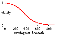 car running costs