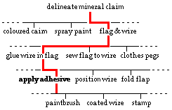 claim problem