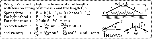 lazy tongs analysis