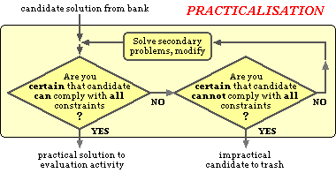 practicalisation