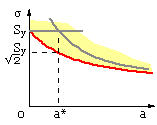 circular interaction