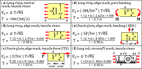 Y factors