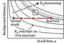 crack trajectory