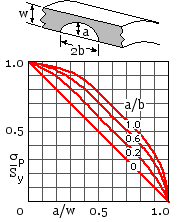 problem 11