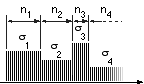 cyclic load