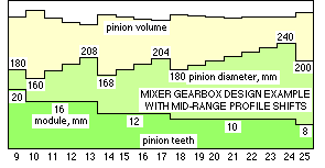 mixer candidates