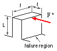 bending model