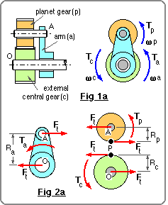 epicyclic kinetics external