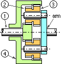 epicyclic example