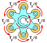 epicyclic spider