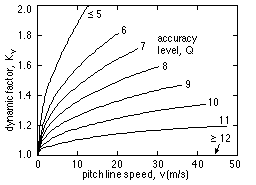 dynamic factor