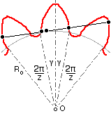 inspection example fig C