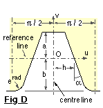 basic rack Fig D