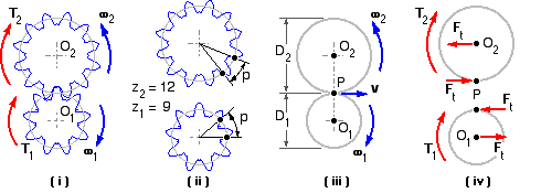 separate free bodies of gears