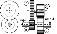 a gear train