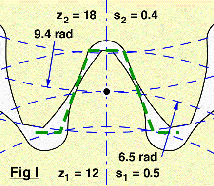 fig I