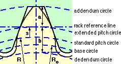 dimensional example