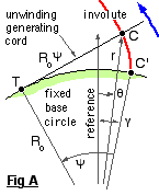 string unwinding from fixed base cylinder