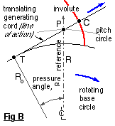 string unwinding from rotating base cylinder