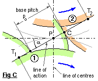 involute line of action