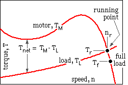 matching a motor to a load