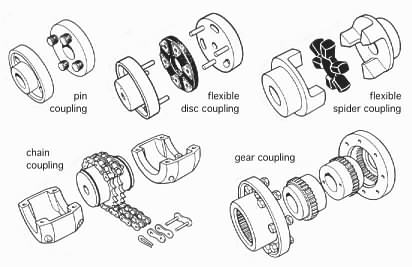 shaft coupling drawings