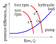 example fig D