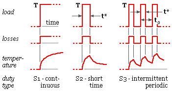 AS1359 duty types