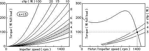 hydraulic coupling characteristic