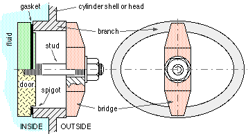 manhole arrangement