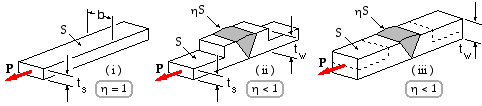 welded joint efficiency