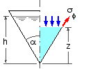 conical tank