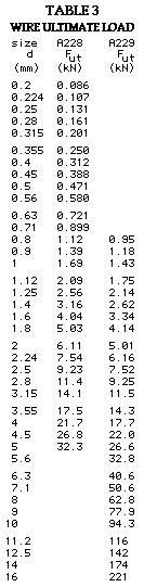 table 3 - ultimate loads