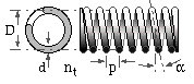 compression spring dimensions