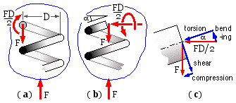 stress resultants