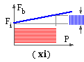 amplitude reduction