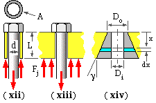 joint stiffness