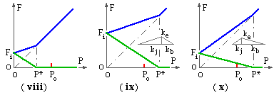 eliminating separation