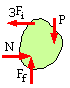 bracket example 1